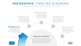 Five Stage Business Strategy Smart Art Timeline Template