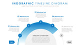 Five Stage Business Strategy Smart Art Timeline Template