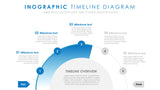 Five Stage Business Strategy Smart Art Timeline Template