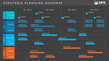 Four Phase Agile Business Planning Roadmap Template