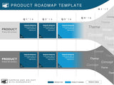 Five Phase Strategic Product Timeline Roadmapping Presentation Diagram