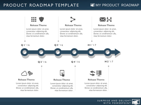 product strategy development cycle plan project roadmap agile management map process diagram technology roadmaps release template software example 