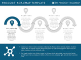 Five Phase Product Planning Timeline Roadmap Presentation Diagram