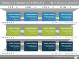 Four Phase Strategic Product Timeline Roadmap PowerPoint Diagram