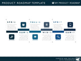 product strategy development cycle planning timeline templates stages software management tools ppt manager marketing roadmap template agile release 