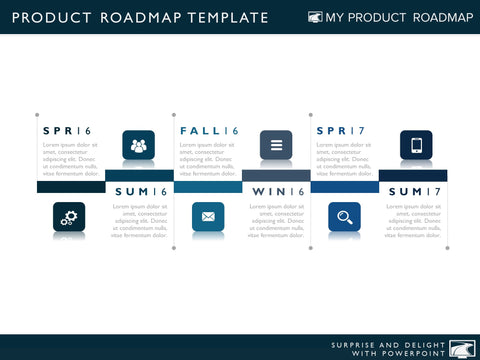 product strategy development cycle planning timeline templates stages software management tools ppt manager marketing roadmap template agile release 