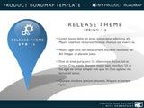 Seven Phase IT Timeline Roadmapping PowerPoint Template