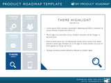 Six Phase Product Portfolio Timeline Roadmap Presentation Template
