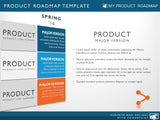 Six Phase Product Portfolio Timeline Roadmapping Presentation Diagram