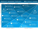 product strategy portfolio management development cycle project roadmap agile planning simple plan template diagram powerpoint technology roadmaps 