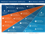 Four Phase Product Strategy Timeline Roadmap Powerpoint Template