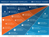 Four Phase Product Strategy Timeline Roadmap Powerpoint Template