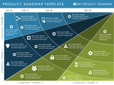 Four Phase Product Strategy Timeline Roadmap Powerpoint Template