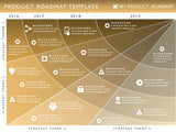 Four Phase Product Strategy Timeline Roadmap Powerpoint Template