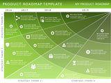 Four Phase Product Strategy Timeline Roadmap Powerpoint Template