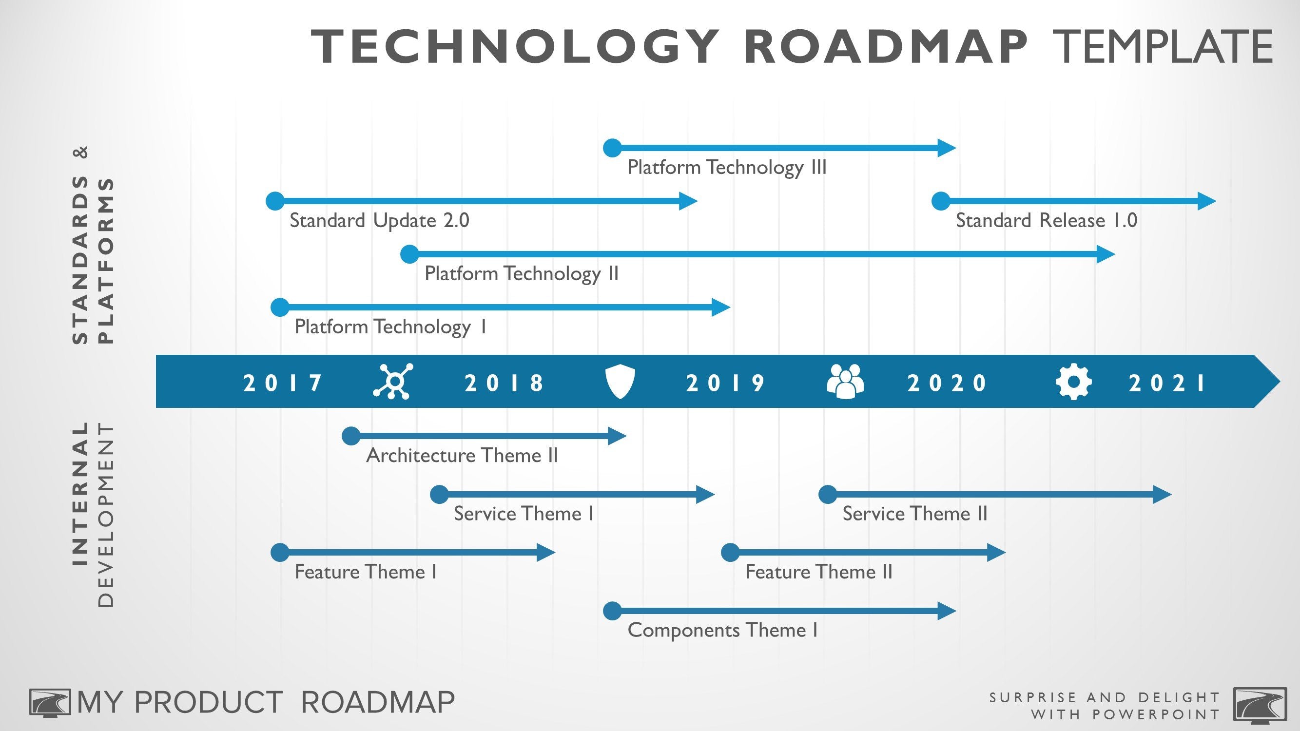Technology roadmap