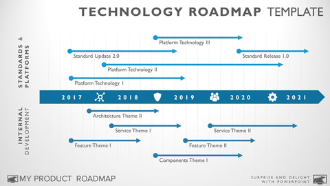 Multi Phase Software Technology | Product Roadmap Templates ...