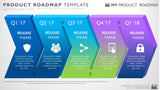 product strategy portfolio management development cycle project roadmap agile planning simple plan template diagram powerpoint technology roadmaps 