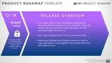Five Phase Business Strategy Timeline Roadmap Powerpoint Template