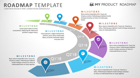 product strategy portfolio management development cycle project roadmap agile planning simple plan template diagram powerpoint technology roadmaps 