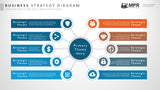 Ten Segment Business Strategy Template