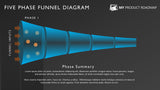Funnel Diagram Business Strategy Template