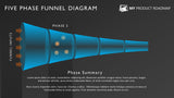Funnel Diagram Business Strategy Template