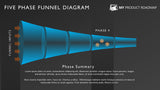 Funnel Diagram Business Strategy Template