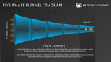 Funnel Diagram Business Strategy Template