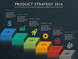 Six Step 3D Product Strategy Template