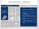 New Product Strategy Lean Canvas