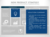 New Product Strategy Lean Canvas