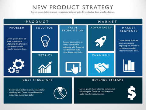 New Product Strategy Lean Canvas