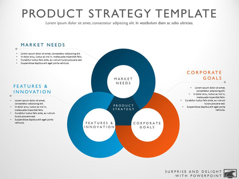 Product Strategy Template