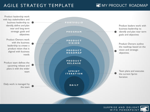 Product Strategy Template