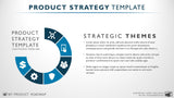 Product Strategy Template