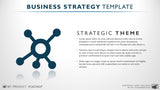 Product Strategy Template