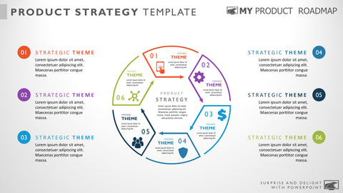 Product Strategy Template