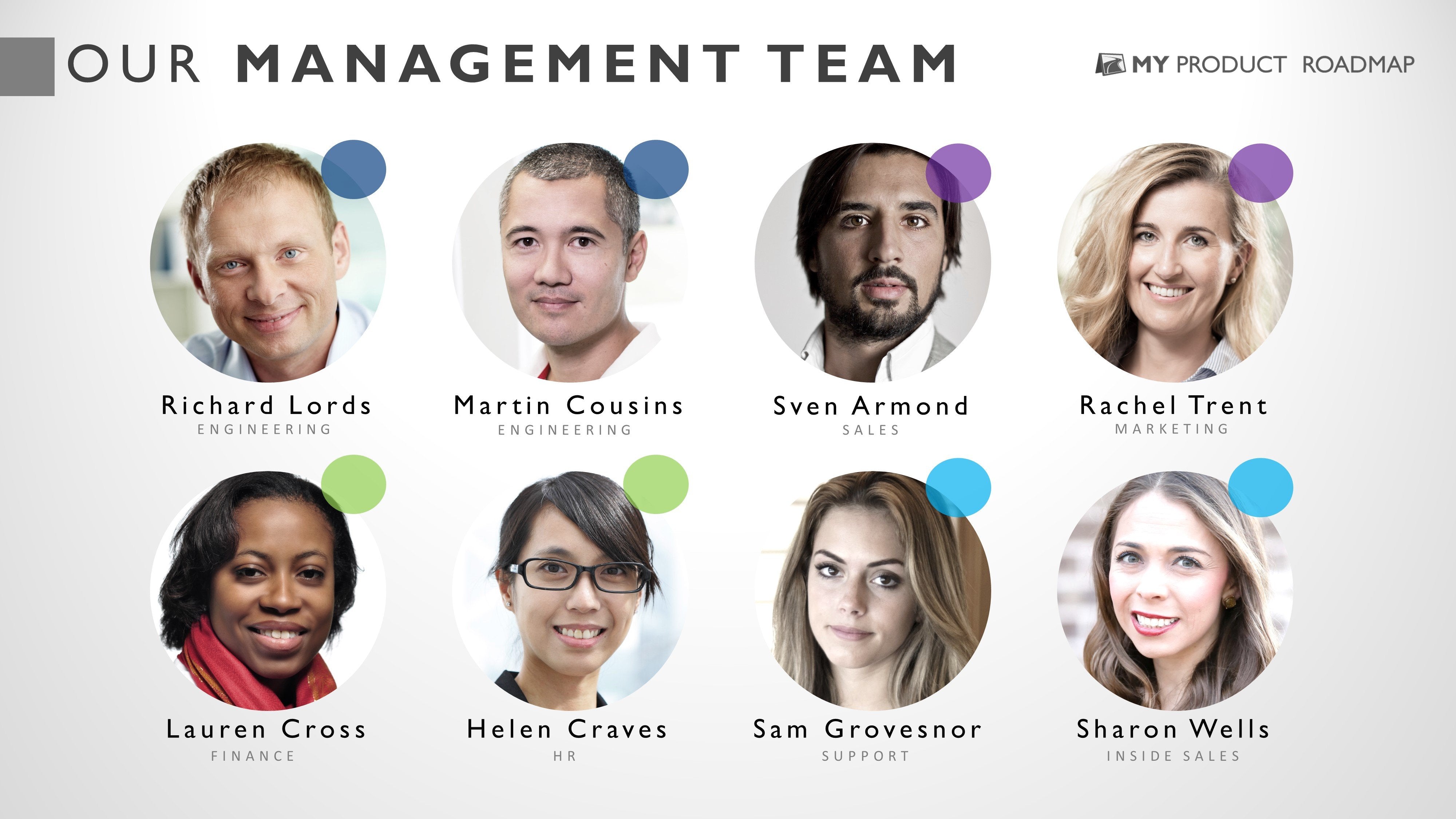Sample Team Overview Team Introduction | Layout Templates | My Product Roadmap